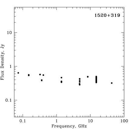 Radio Spectrum