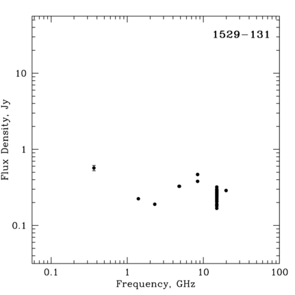 Radio Spectrum