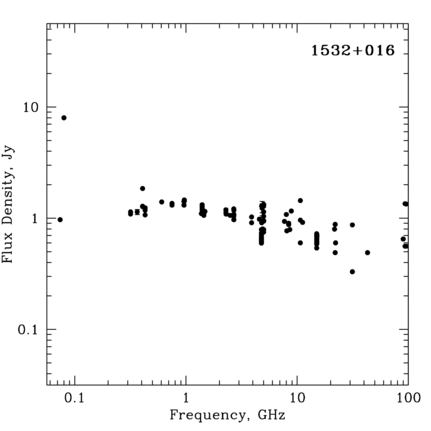 Radio Spectrum