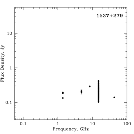 Radio Spectrum