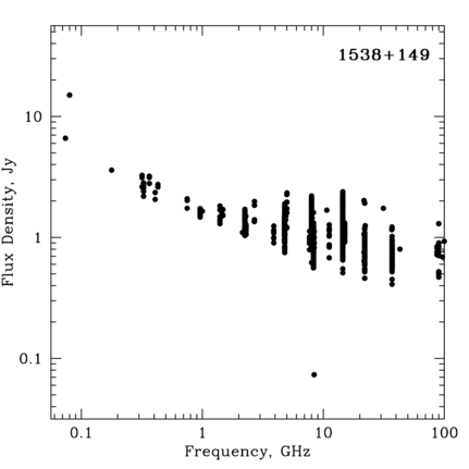 Radio Spectrum