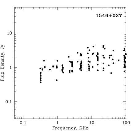 Radio Spectrum