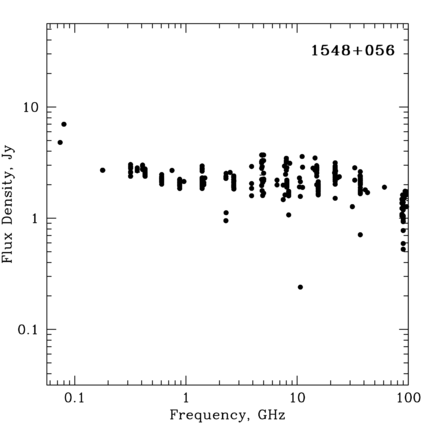 Radio Spectrum