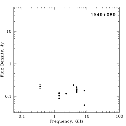 Radio Spectrum