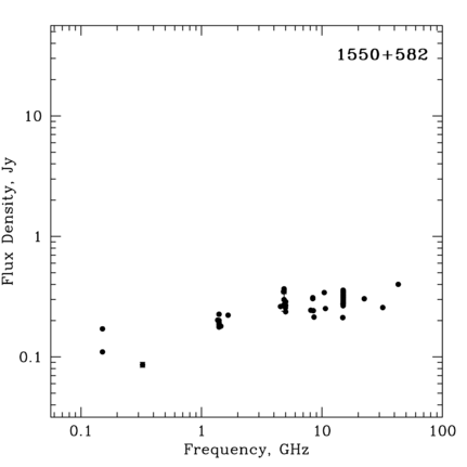 Radio Spectrum