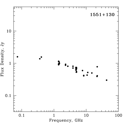 Radio Spectrum