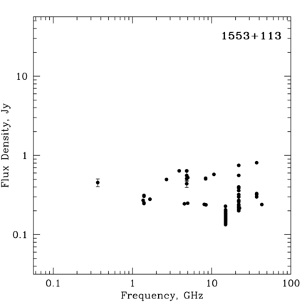 Radio Spectrum