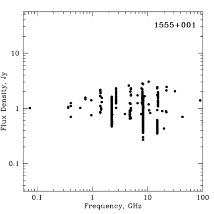 Radio Spectrum