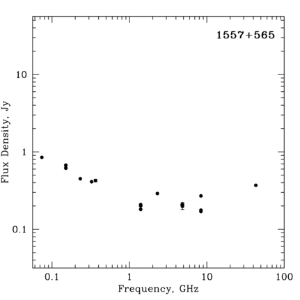 Radio Spectrum