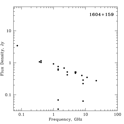 Radio Spectrum