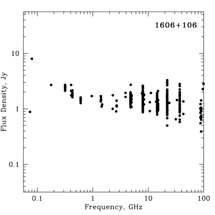 Radio Spectrum