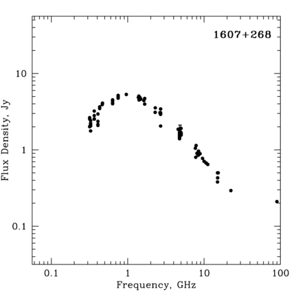 Radio Spectrum