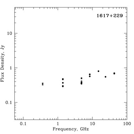 Radio Spectrum