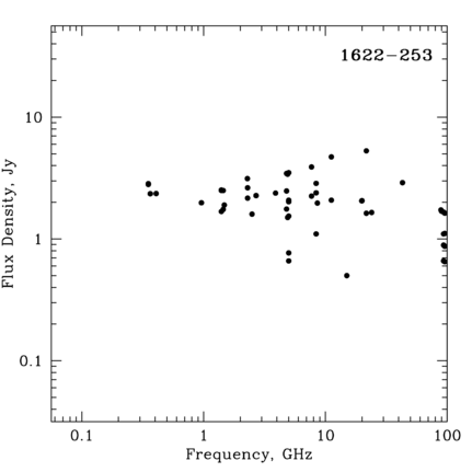 Radio Spectrum