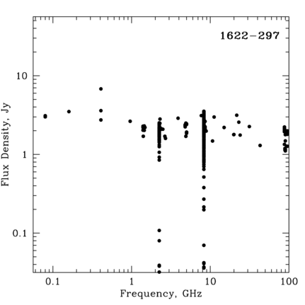 Radio Spectrum