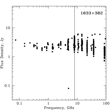 Radio Spectrum