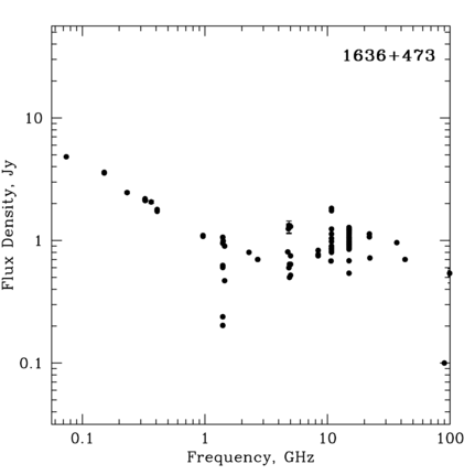 Radio Spectrum