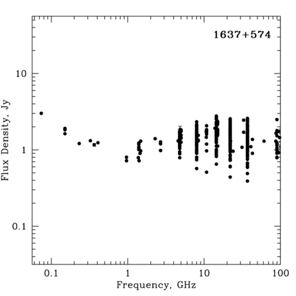 Radio Spectrum