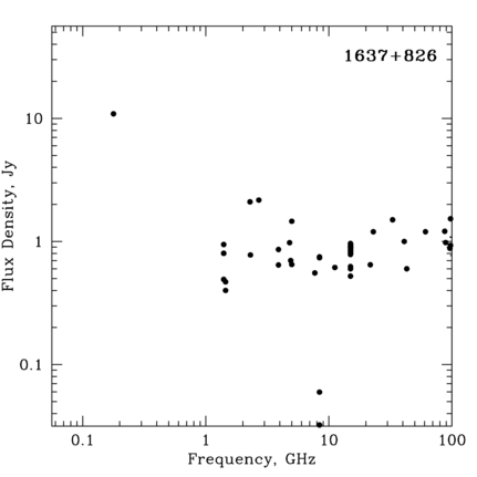 Radio Spectrum