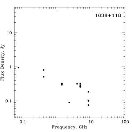 Radio Spectrum