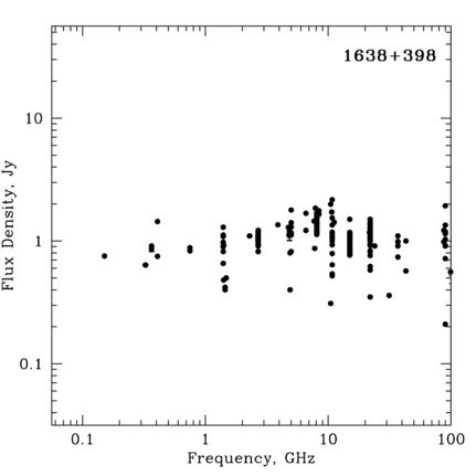 Radio Spectrum