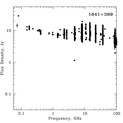 Radio Spectrum