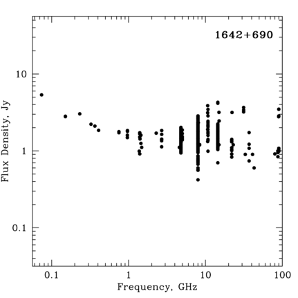 Radio Spectrum