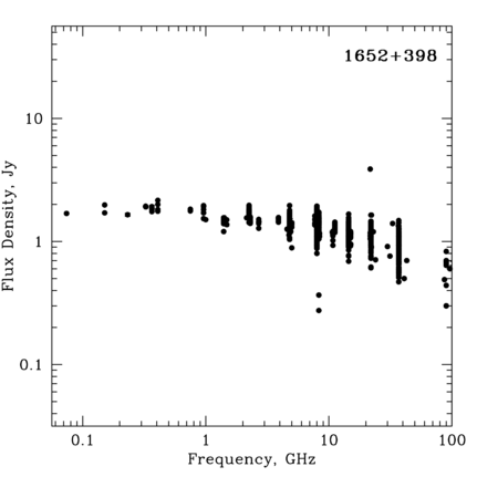 Radio Spectrum