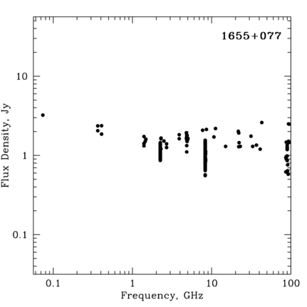 Radio Spectrum