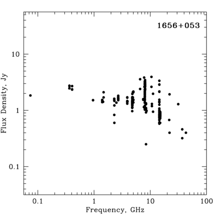 Radio Spectrum