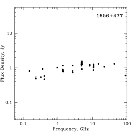 Radio Spectrum