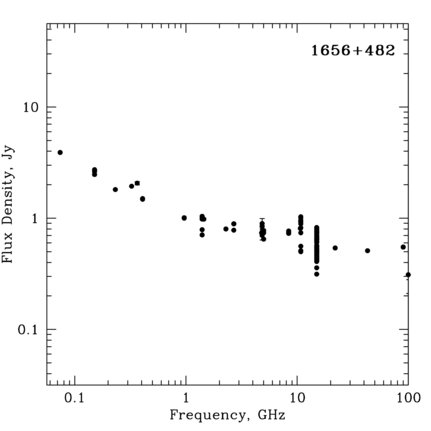 Radio Spectrum