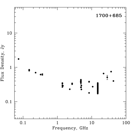 Radio Spectrum