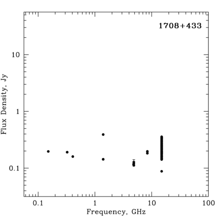 Radio Spectrum