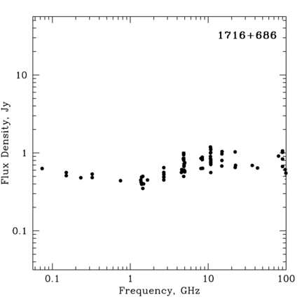 Radio Spectrum