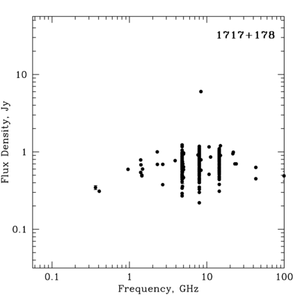 Radio Spectrum