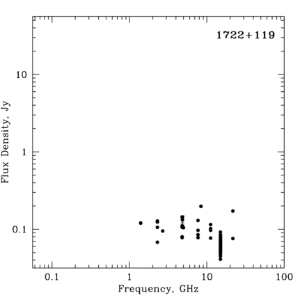 Radio Spectrum