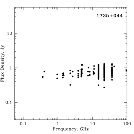 Radio Spectrum