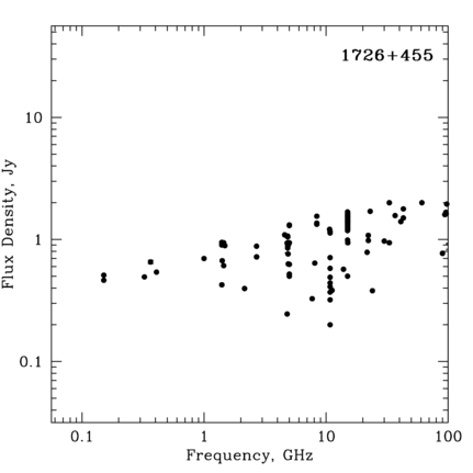 Radio Spectrum