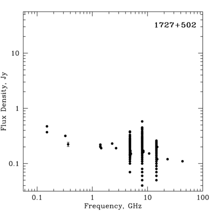 Radio Spectrum