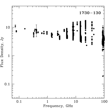 Radio Spectrum