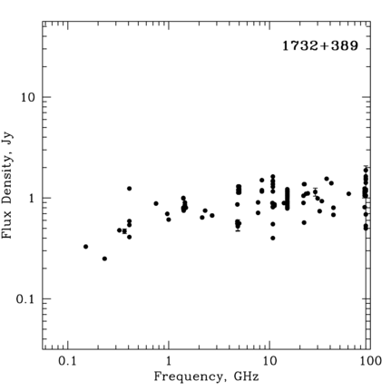 Radio Spectrum