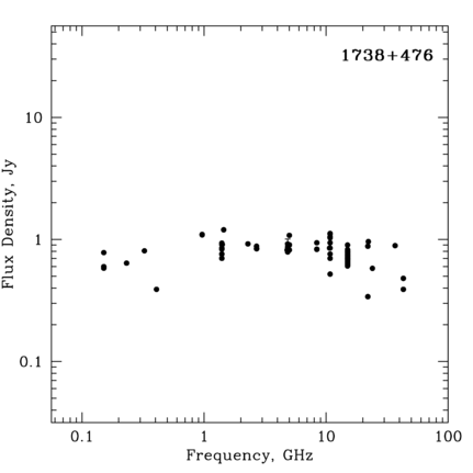 Radio Spectrum