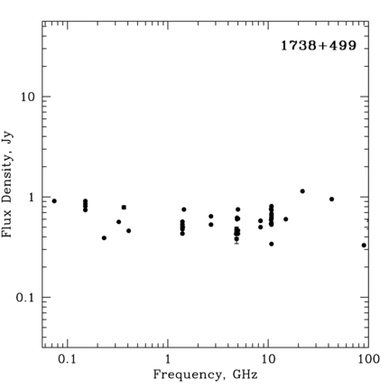 Radio Spectrum