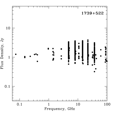 Radio Spectrum