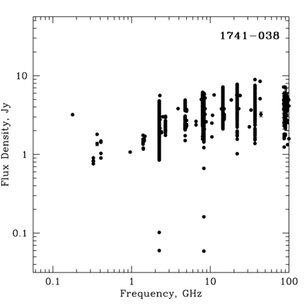 Radio Spectrum