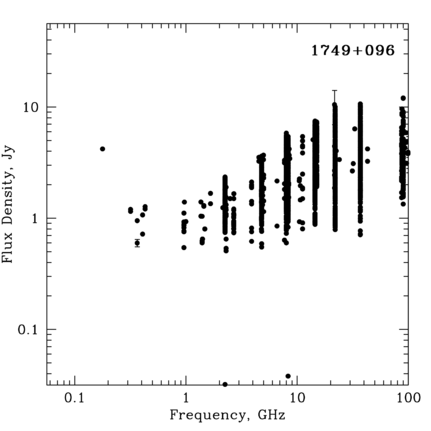 Radio Spectrum