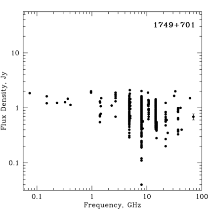 Radio Spectrum