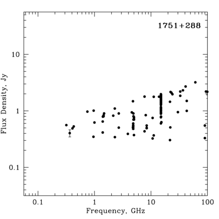 Radio Spectrum