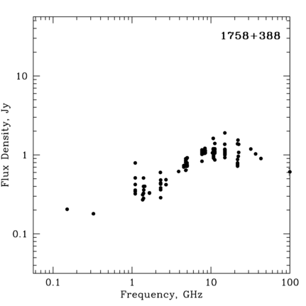 Radio Spectrum